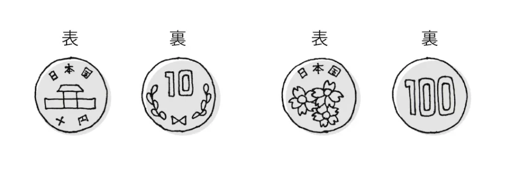 コインの表と裏の見分け方