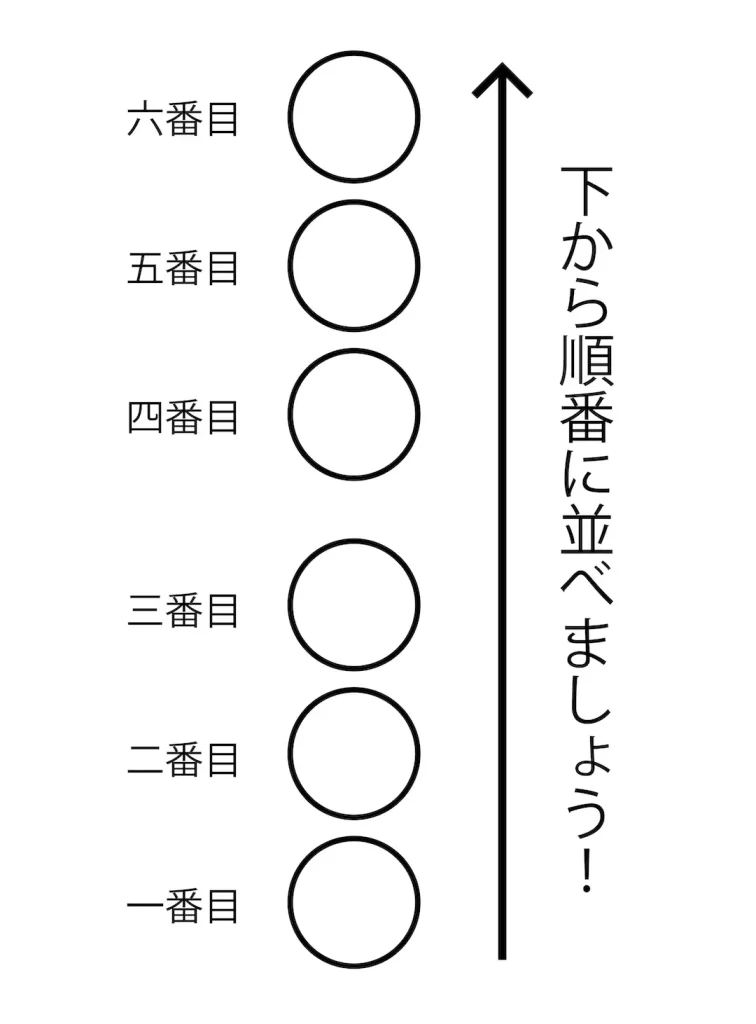 易占い コインを並べる順番