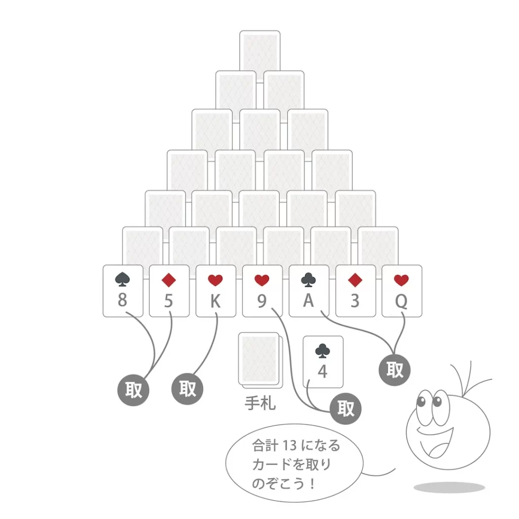 ピラミッド_説明イラスト04