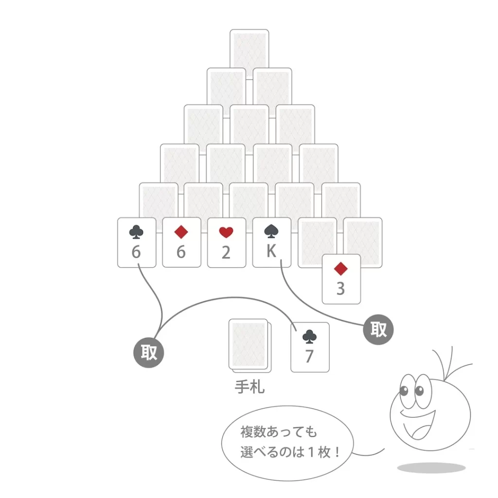 ピラミッド_説明イラスト07