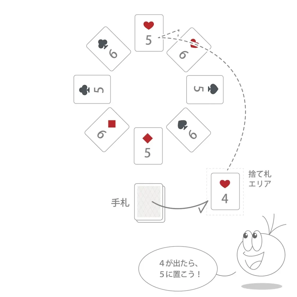 恋する女王_説明イラスト02