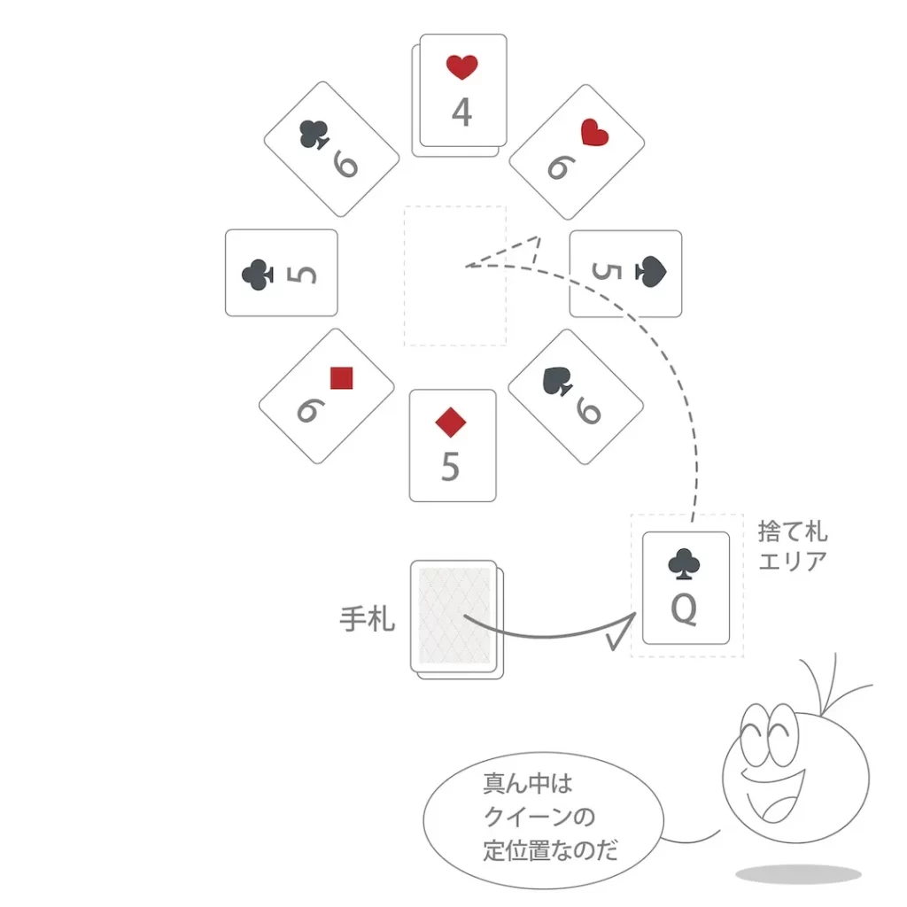 恋する女王_説明イラスト03