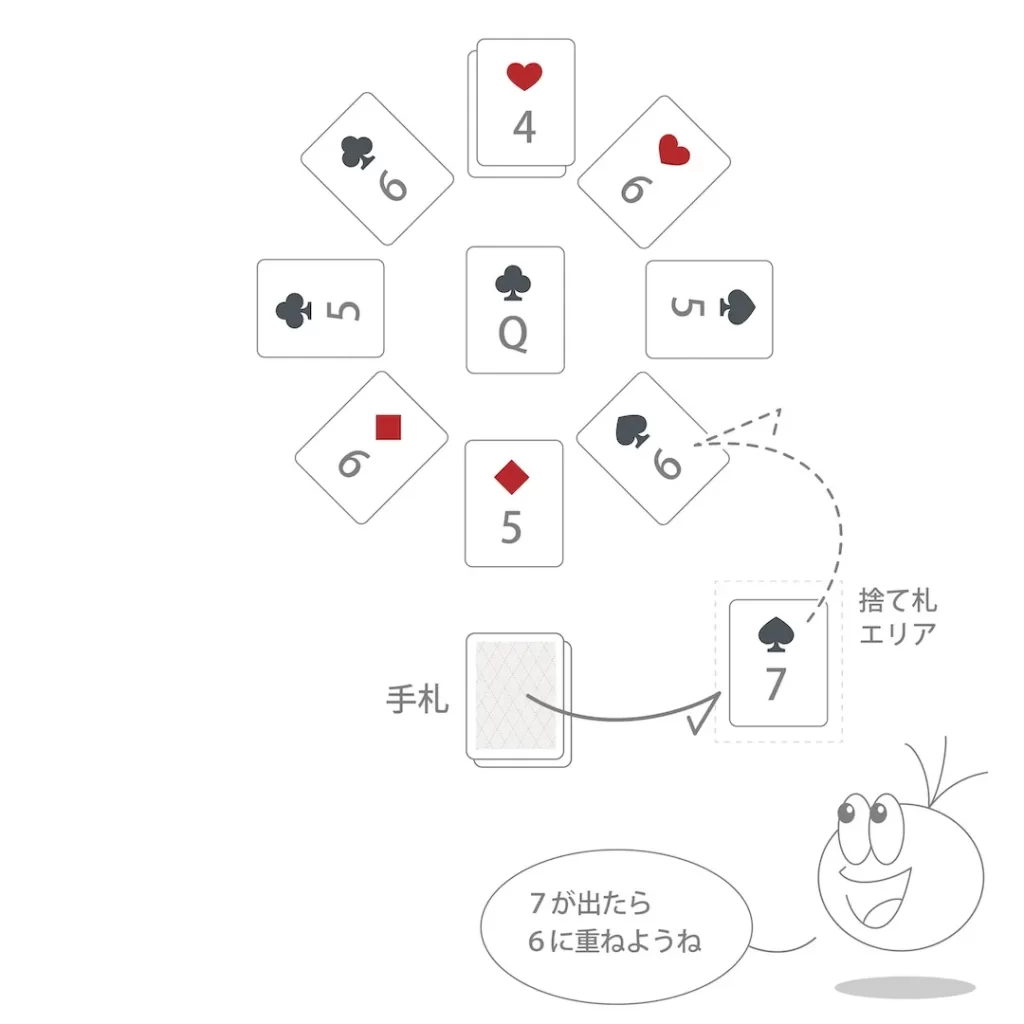 恋する女王_説明イラスト04