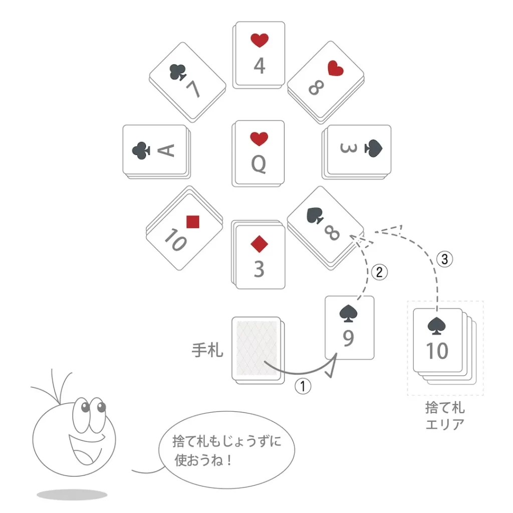 恋する女王_説明イラスト05修正版