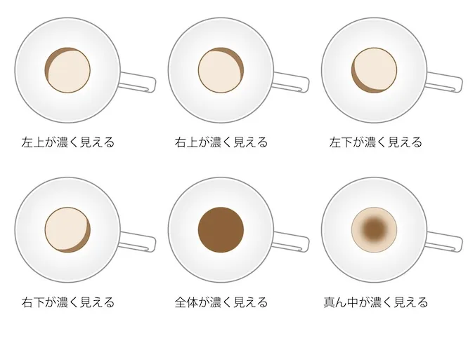 コーヒー残り方　６種イメージ図